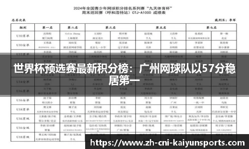 世界杯预选赛最新积分榜：广州网球队以57分稳居第一
